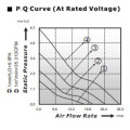 Lüfter für Ultraschall Reinigungsanlage